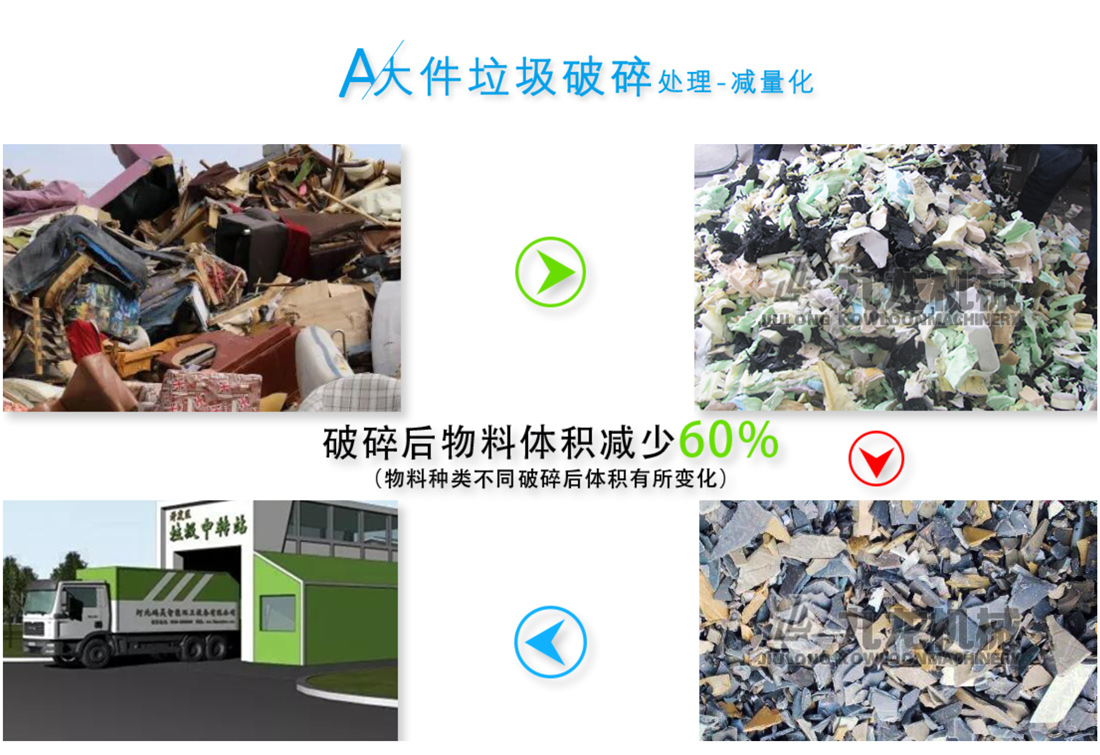 生活垃圾處理設（shè）備