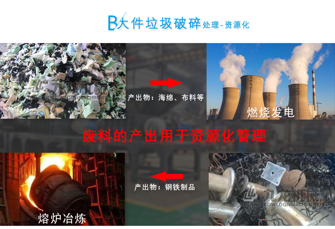 生活（huó）垃圾處理設備