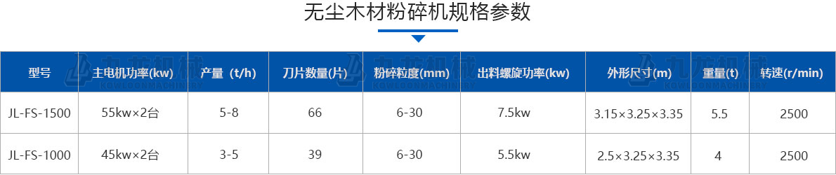 木材粉（fěn）碎机技术参数