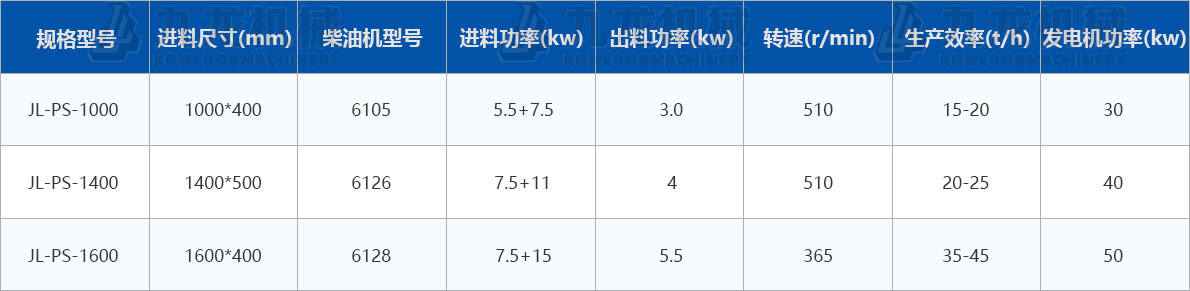 大型（xíng）木材削片機技術參數