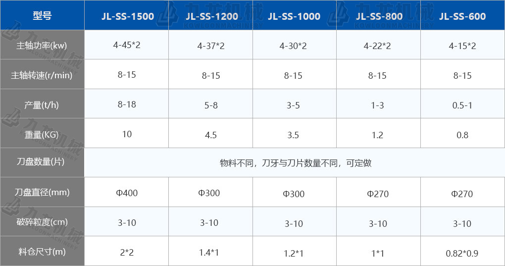 小（xiǎo）型撕碎機（jī）